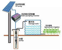 云南光伏扬水原理